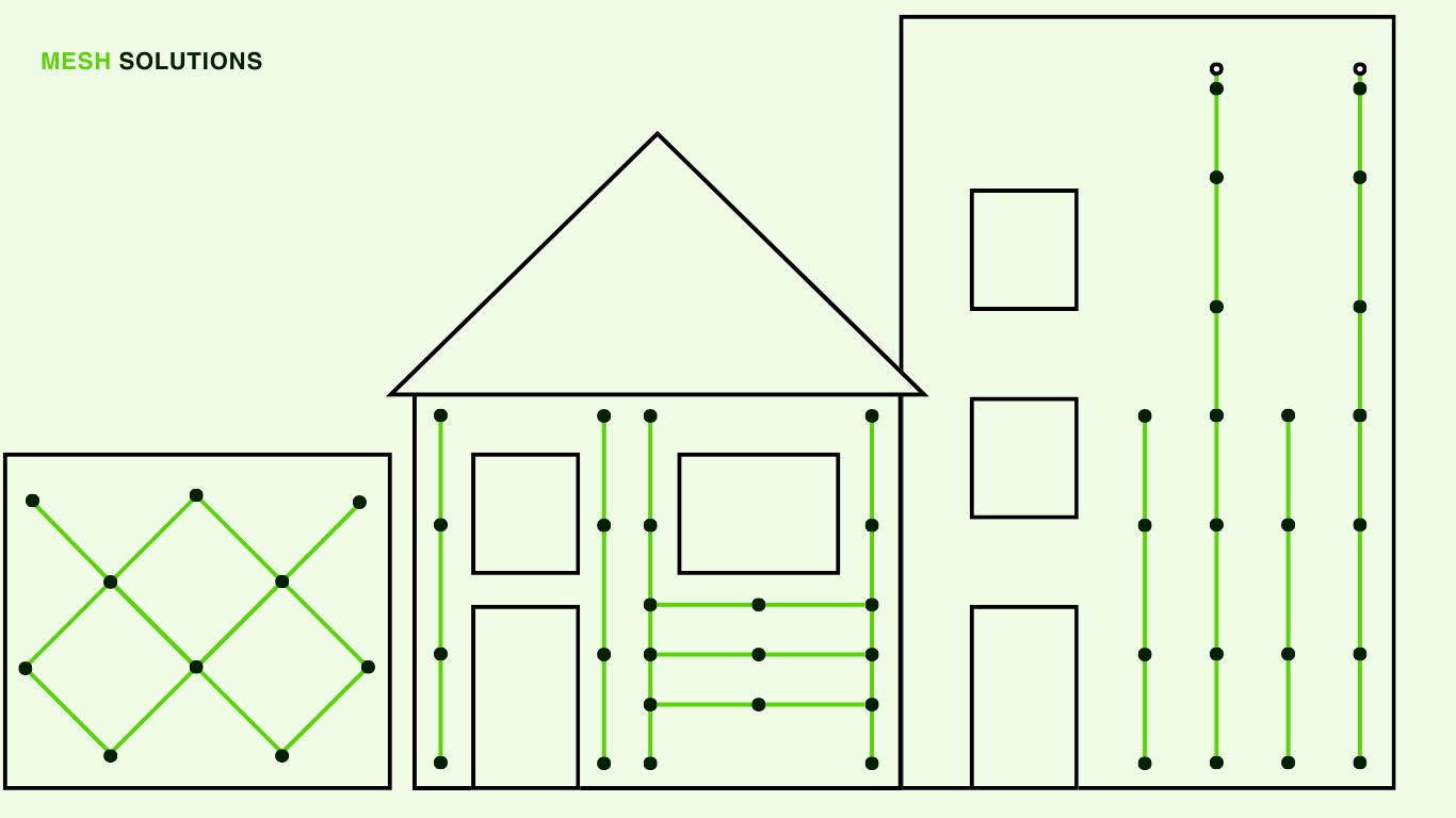 Standaard-klimhulp-systeem-verticale-kabels-mesh-solutions