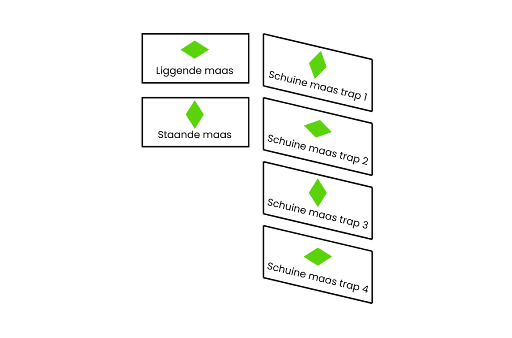 RVS-kabelnetten-mesh-solutions-maasrichting